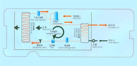 熱泵熱水機組工作原理