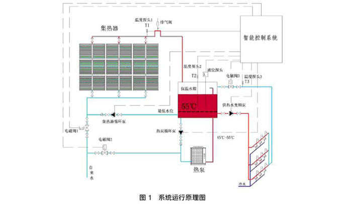 太陽能(néng)熱水工程原理